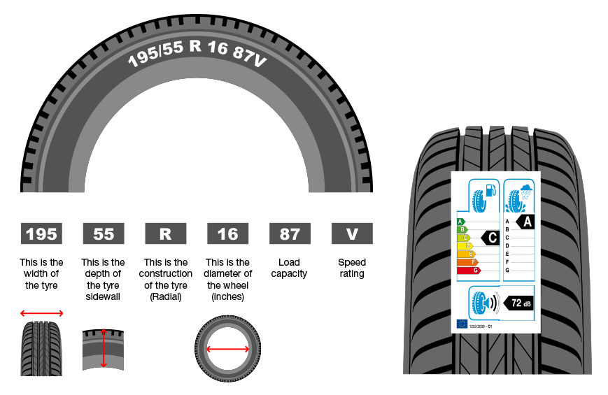 Understanding Tyre Labels : YourNewTyres North West Mobile Tyre Fitting Understanding Tyre Labels